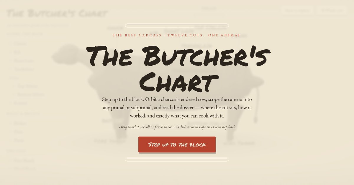 Screenshot of the Beef Cuts demo