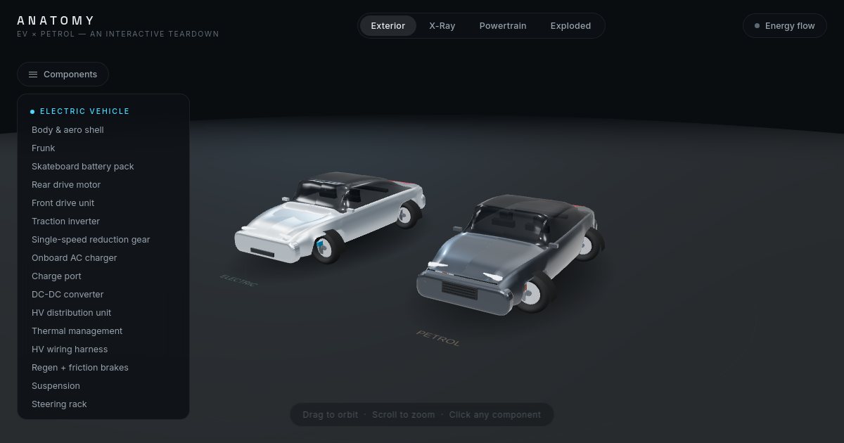 Screenshot of the Ev Car demo