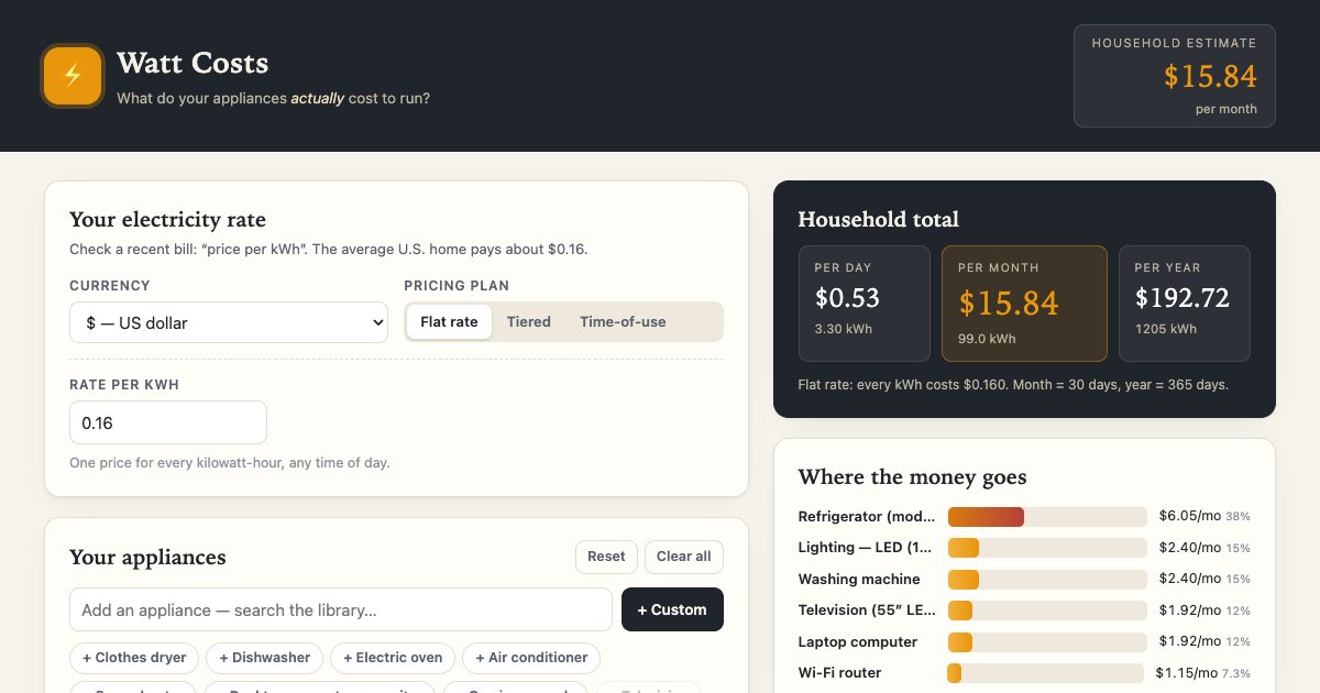Screenshot of the Appliance Wattage Calculator demo