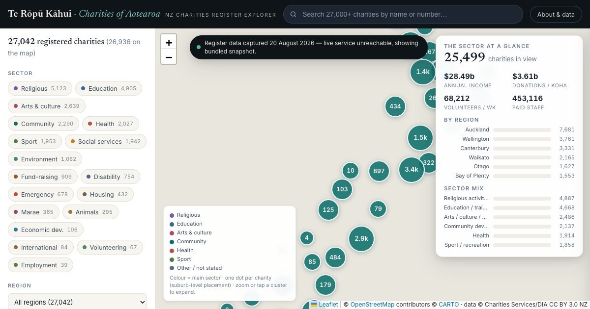 Screenshot of the Charities New Zealand demo