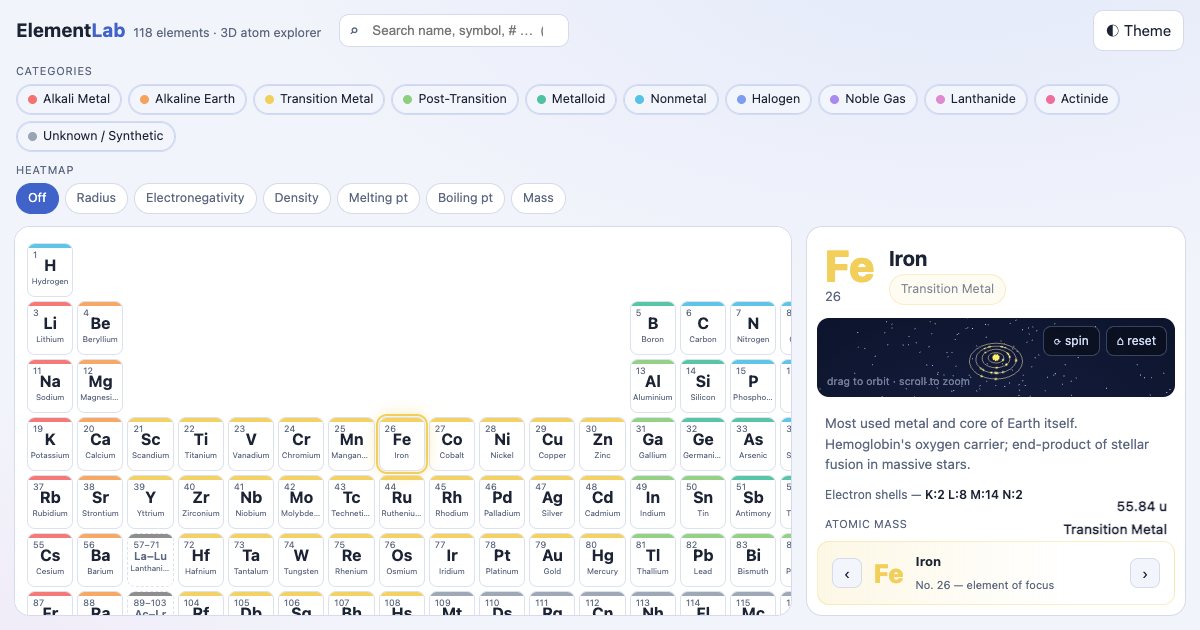 Screenshot of the Chemical Element Explorer demo