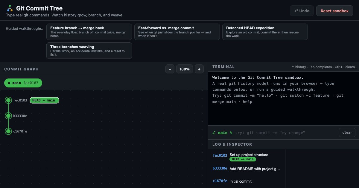 Screenshot of the Git Commit Visualizer demo