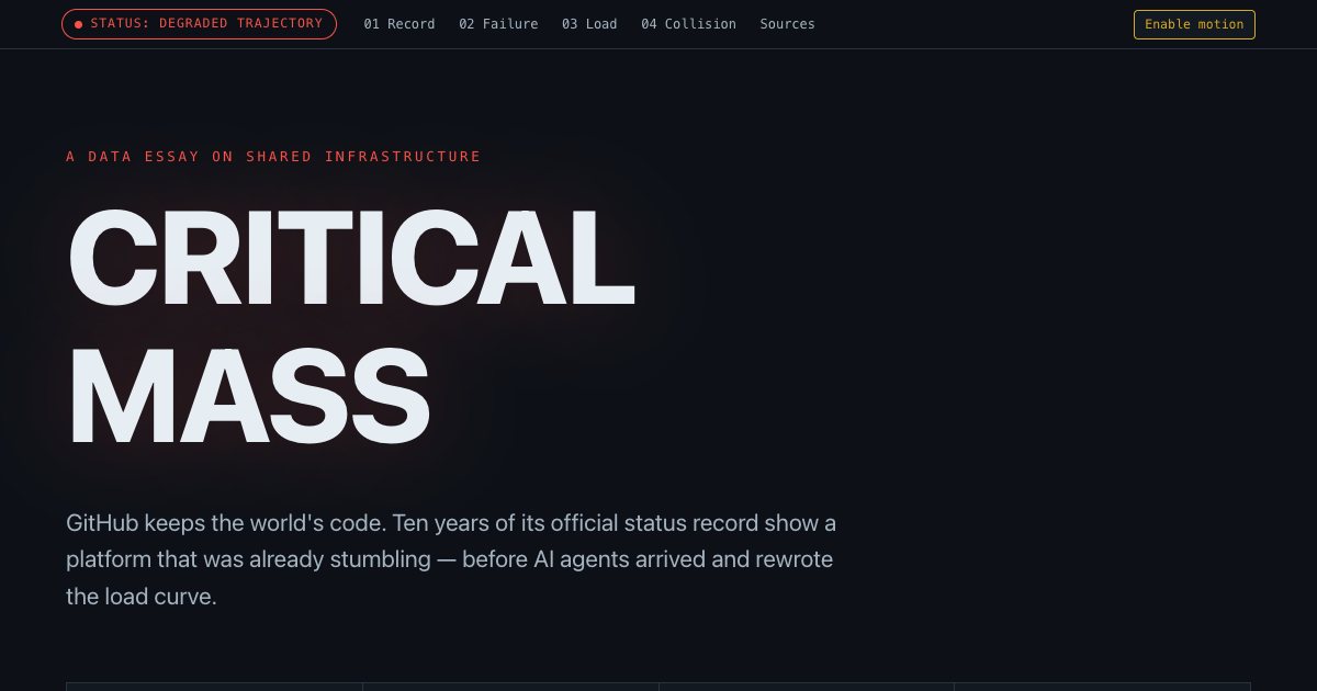 Screenshot of the Github Uptime Report demo