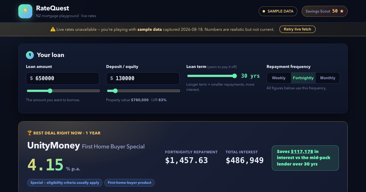 Screenshot of the Nz Live Mortgage Rates Calculator demo