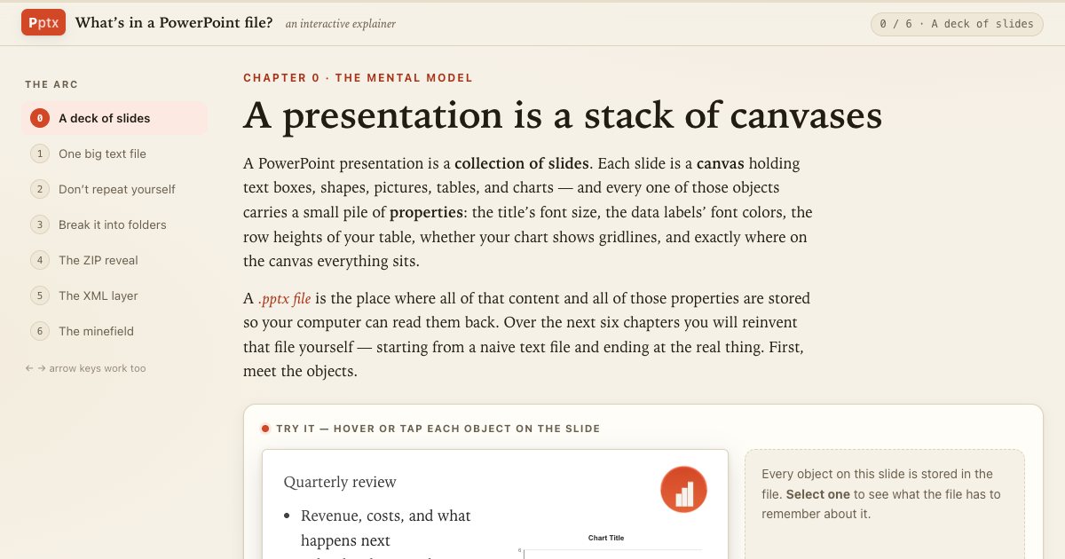 Screenshot of the Powerpoint Anatomy demo