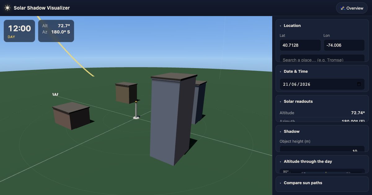 Screenshot of the Solar Shadow Visualizer demo