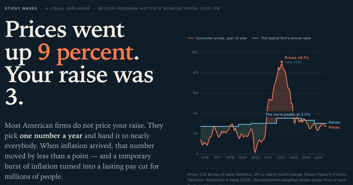 Screenshot of the Sticky Wages Report demo