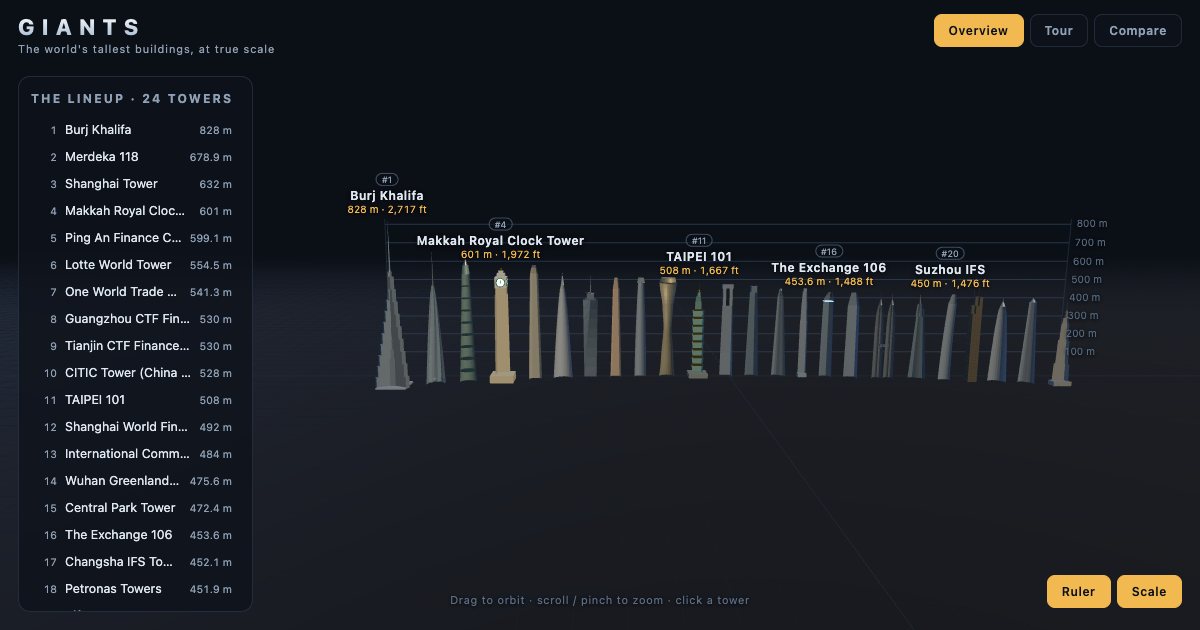 Screenshot of the Tallest Buildings demo